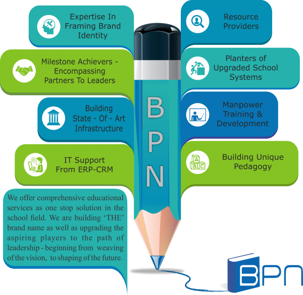About BPN Group - A contemporary Educational Consulting Company